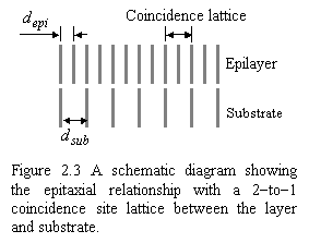 2.3 Dislocations