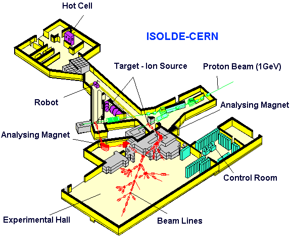 ISOLDE layout