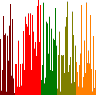 Unstable Algorithm